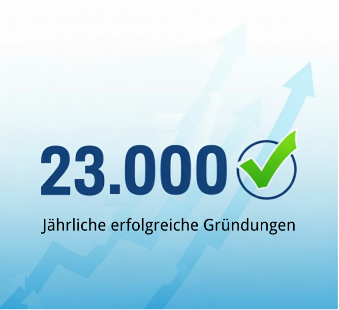 Arbeitsamt Gründungszuschuss - 23.000 pro Jahr